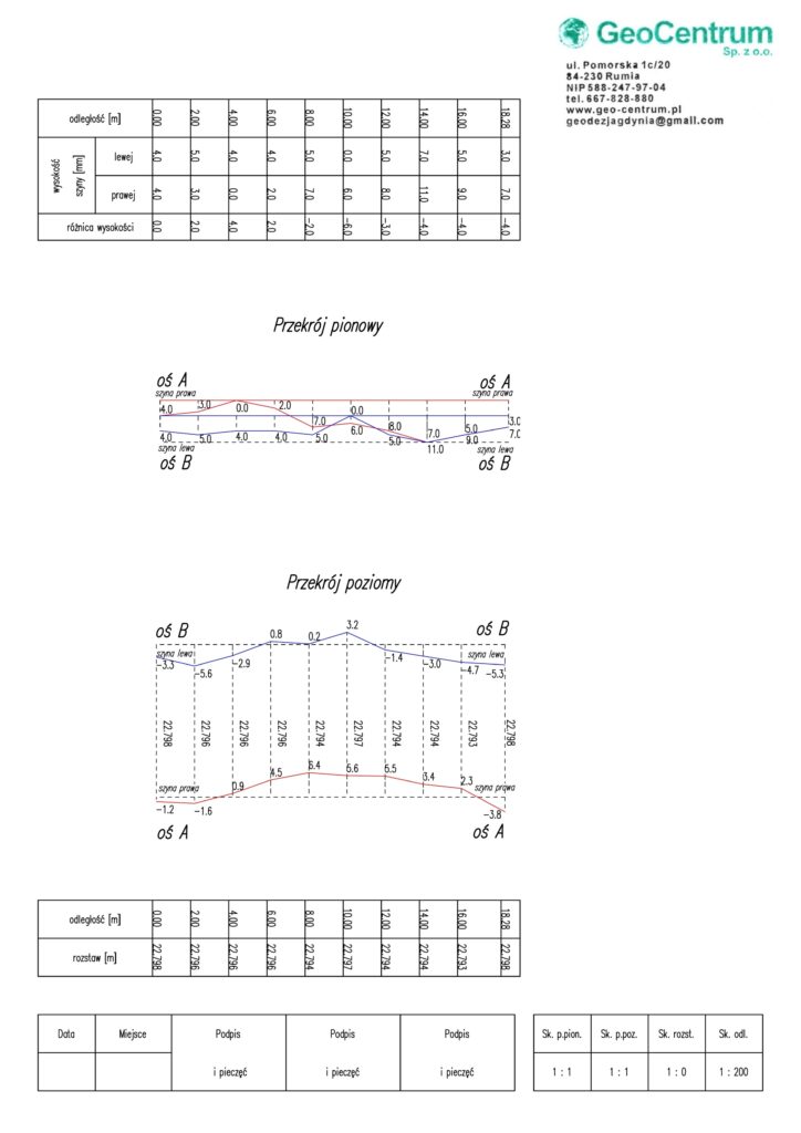 Pomiar odkształceń.